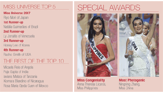Miss Universe 2007 - Special Awards